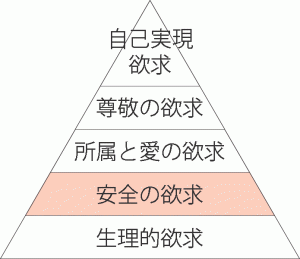 theory-of-maslow3