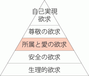 theory-of-maslow4