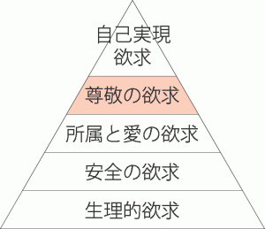 theory-of-maslow5