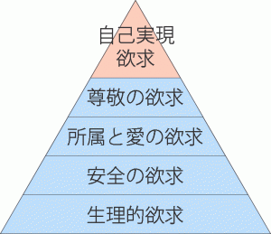 theory-of-maslow7