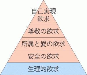 theory-of-maslow8