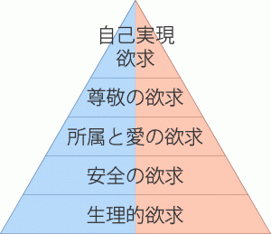 theory-of-maslow9